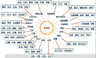 引领未来科技 物联网技术服务如何驱动行业应用变革