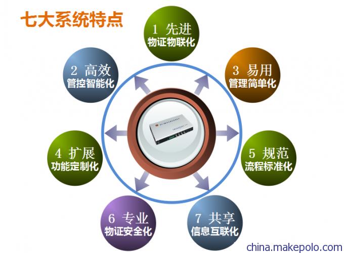 产品中心 其他门禁考勤器材及系统 > 供应山东海旭物联网物证自动管理