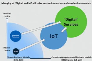 物联网腾飞前必破之关 技术服务面临的关键障碍