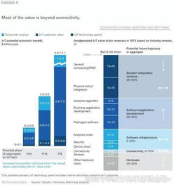 物联网时代，金融业如何借力技术服务实现深刻蜕变