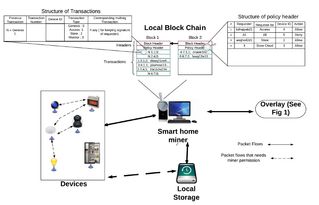 区块链技术赋能物联网 构建可信、高效、自主的下一代物联网服务体系