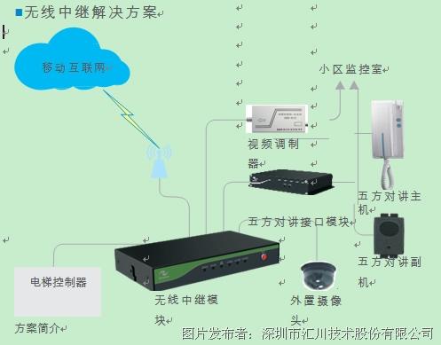 汇川技术 以创新服务器与物联网解决方案驱动电梯行业智能化升级